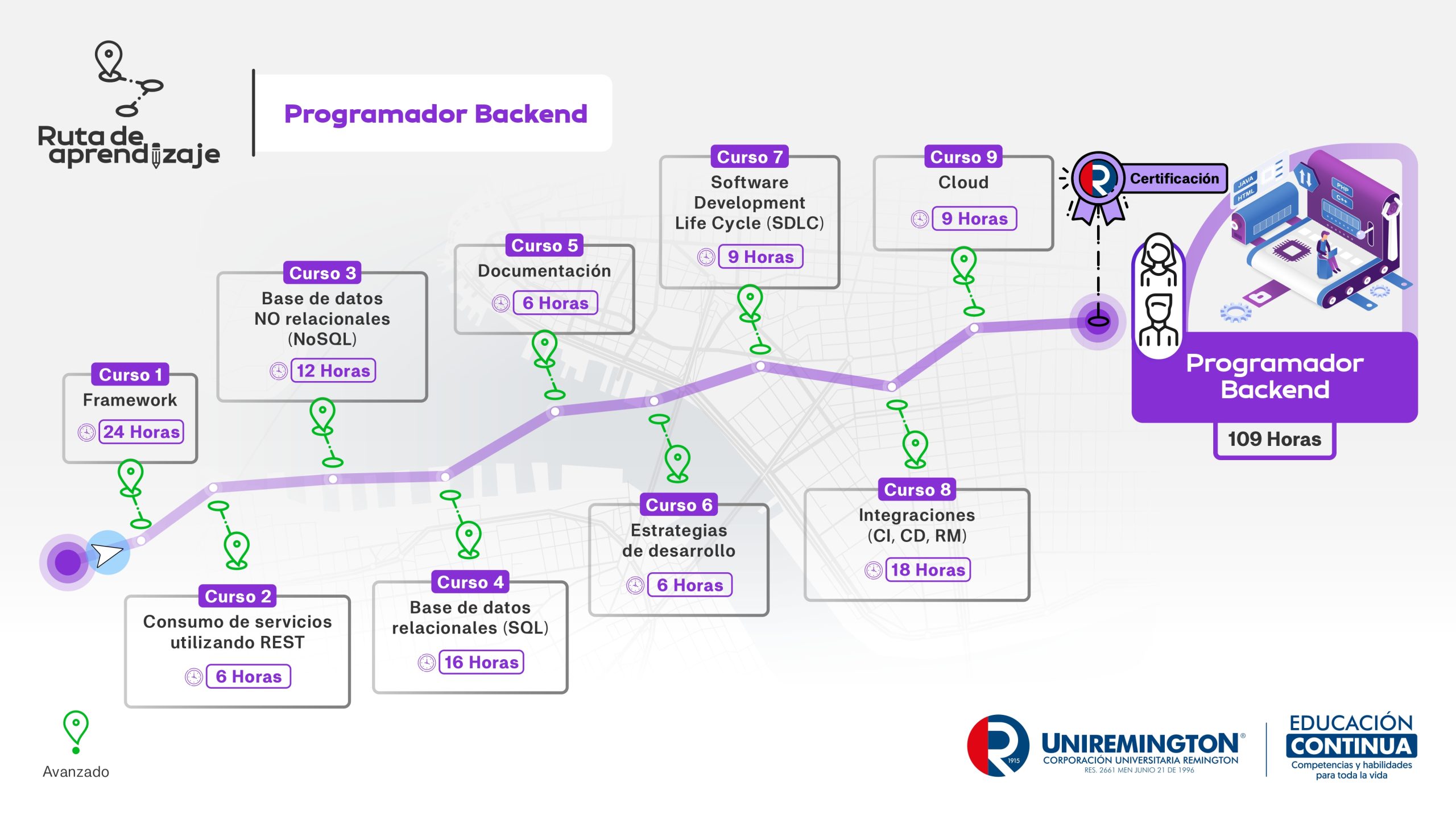 DIPLOMADO PROGRAMADOR BACKEND - Image 2